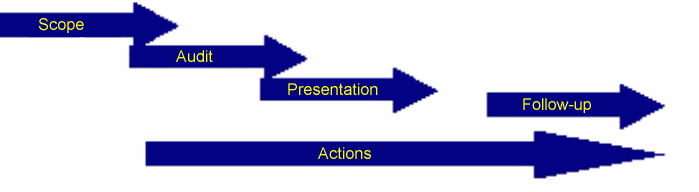 Audit.gif (2K bytes)